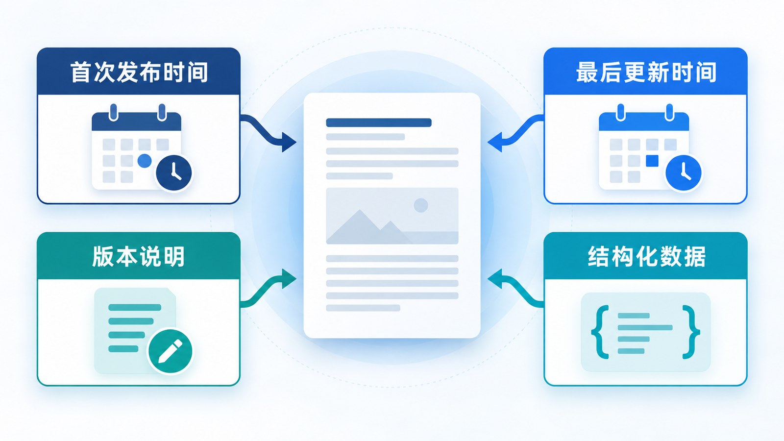 官网内容日期与版本记录