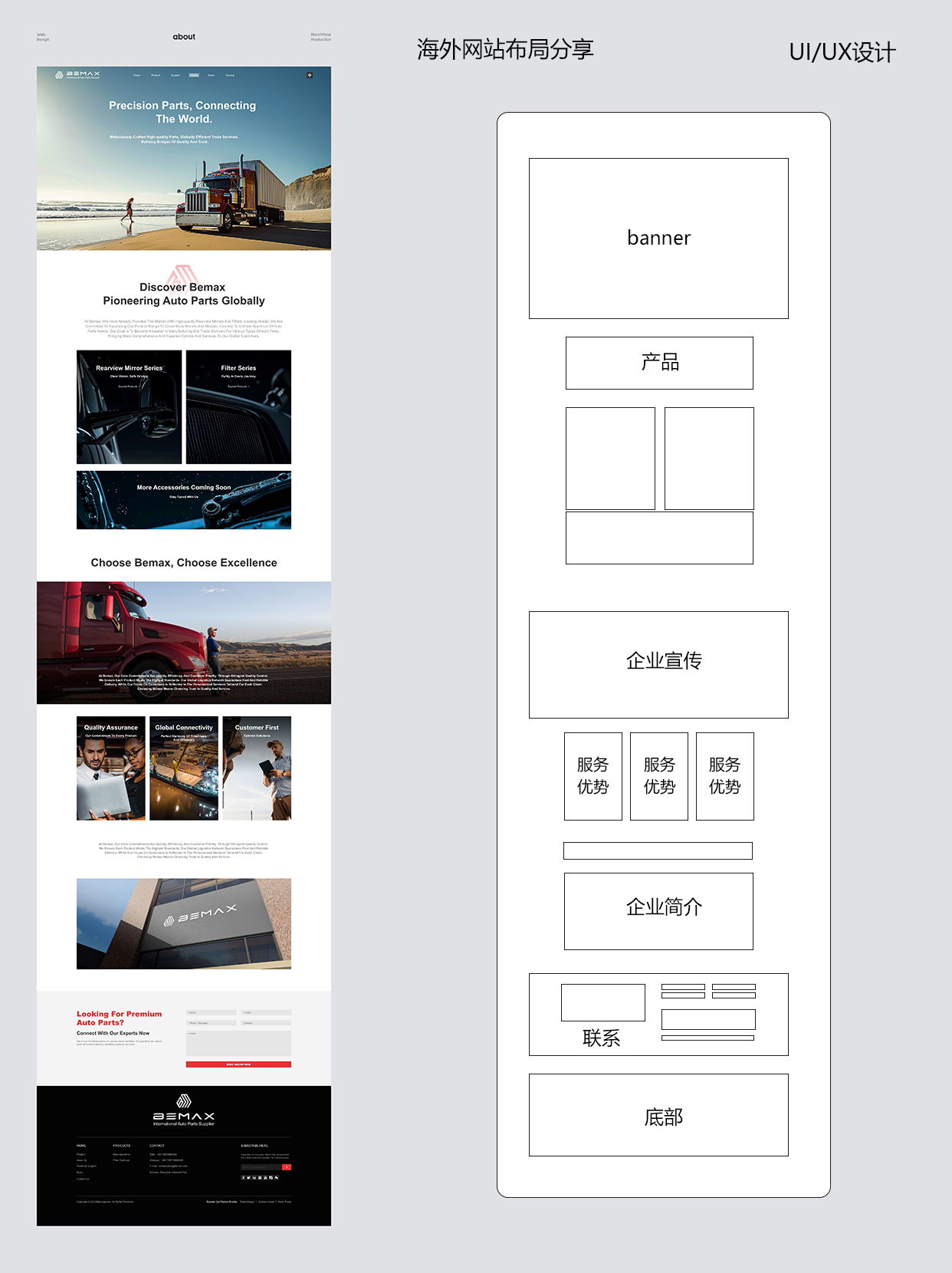 海外网站建设指南：适应国际市场的设计与布局策略
