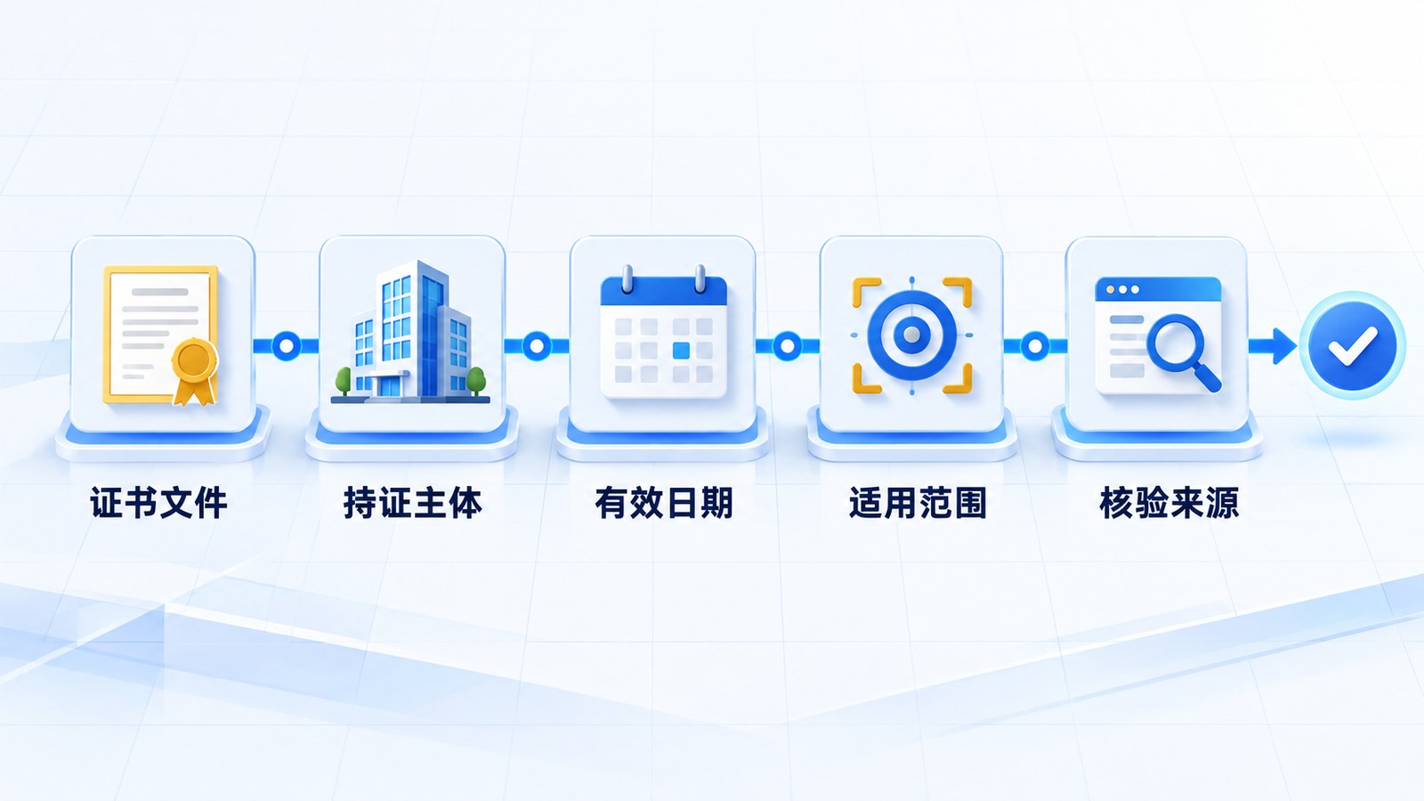 企业官网资质信息核验链