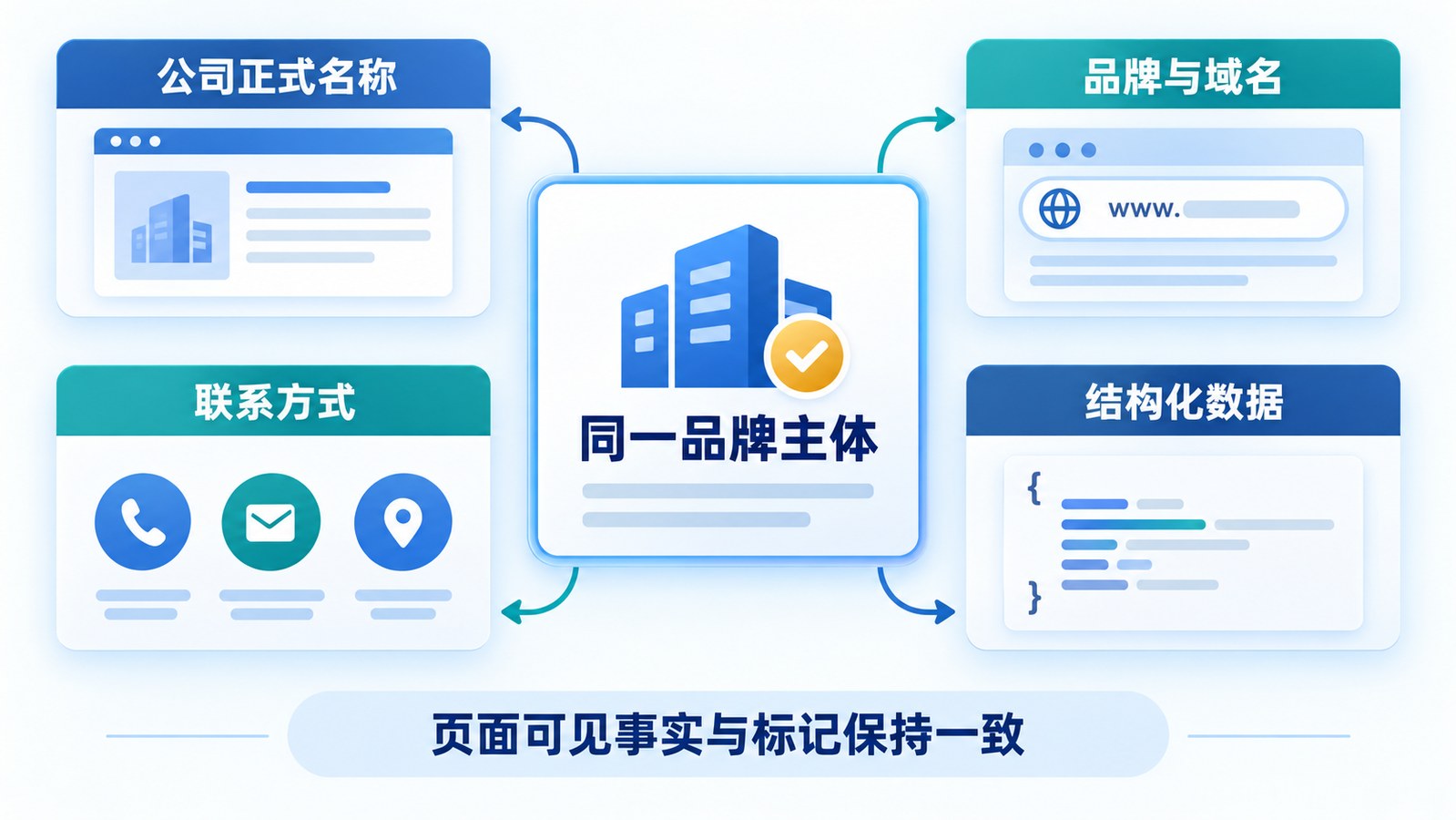 同一品牌主体的事实与标记对应关系