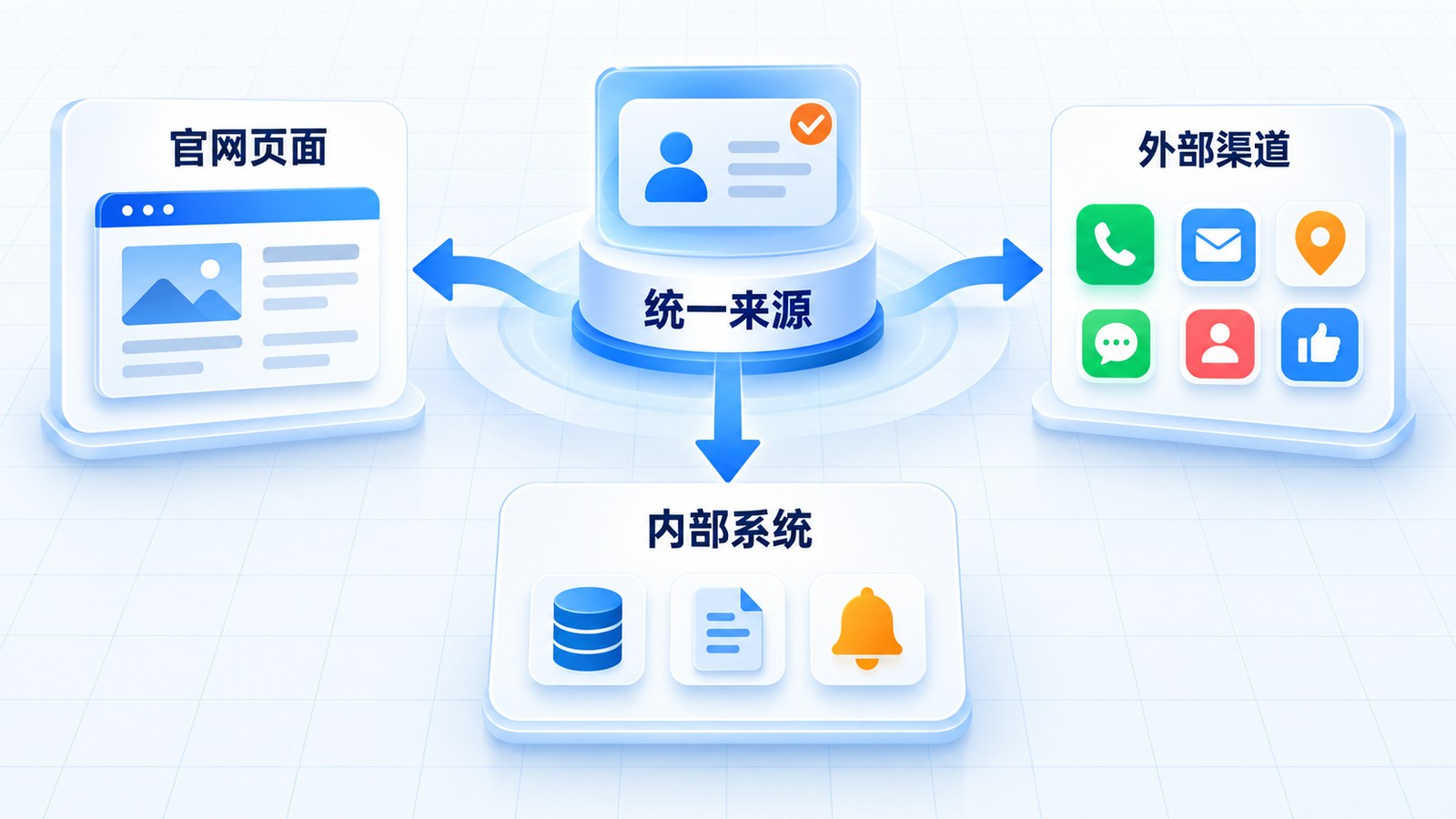 企业联系方式同步更新范围